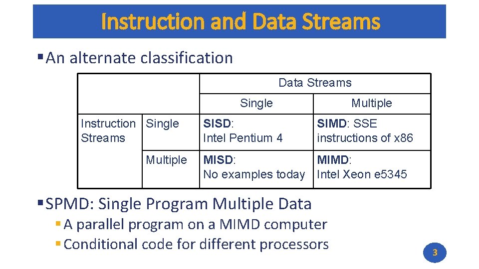 Instruction and Data Streams § An alternate classification Data Streams Single Instruction Single Streams