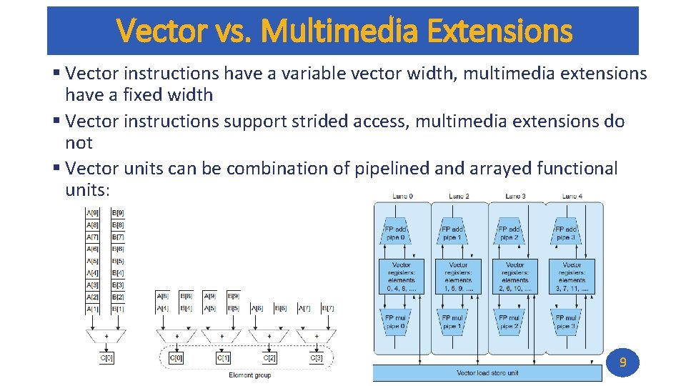 Vector vs. Multimedia Extensions § Vector instructions have a variable vector width, multimedia extensions