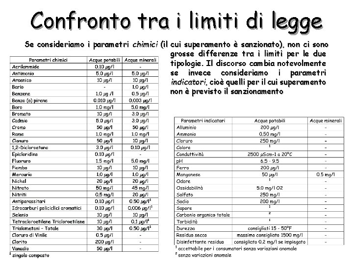 Confronto tra i limiti di legge Se consideriamo i parametri chimici (il cui superamento