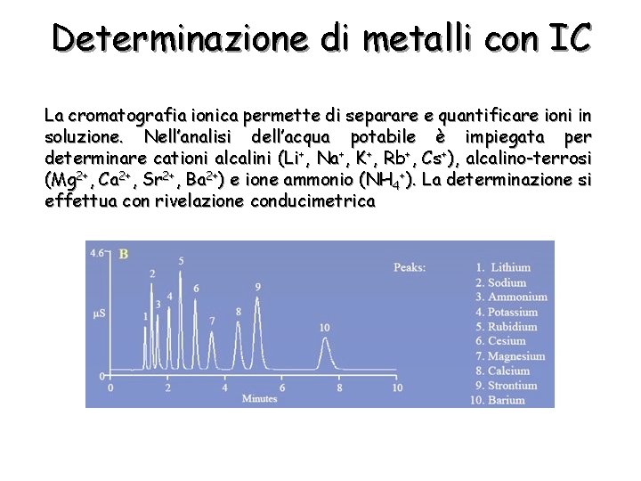 Determinazione di metalli con IC La cromatografia ionica permette di separare e quantificare ioni