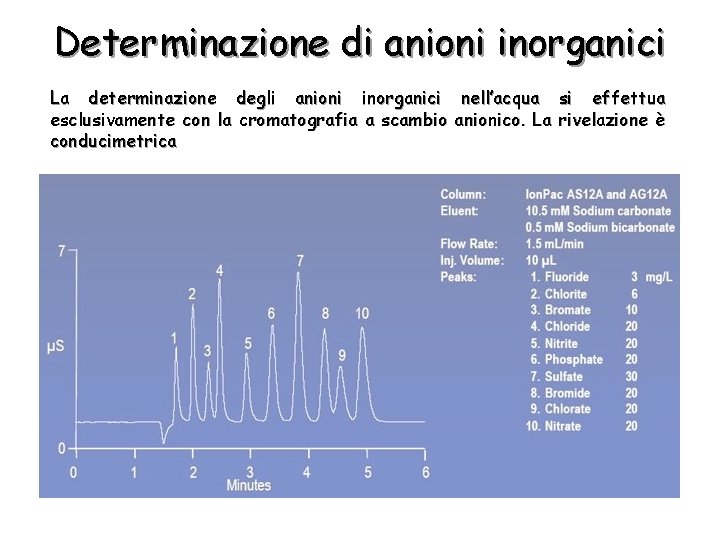 Determinazione di anioni inorganici La determinazione degli anioni inorganici nell’acqua si effettua esclusivamente con