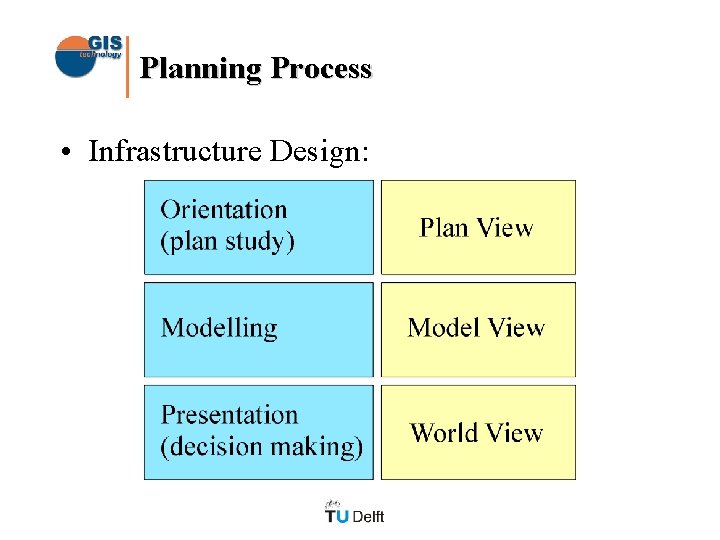 Planning Process • Infrastructure Design: 