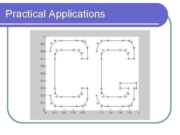 Practical Applications 