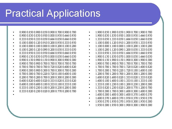 Practical Applications • • • • • 0. 900 0. 850 0. 900 0.