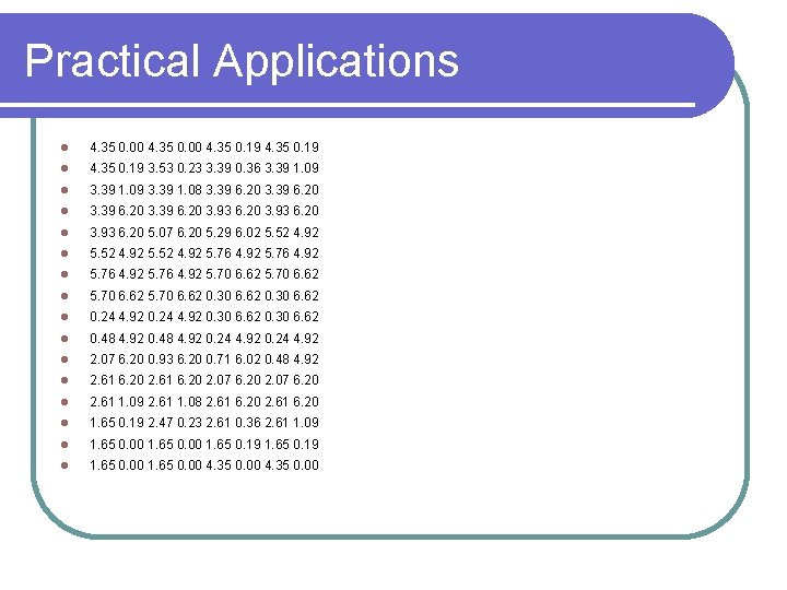Practical Applications 4. 35 0. 00 4. 35 0. 19 3. 53 0. 23