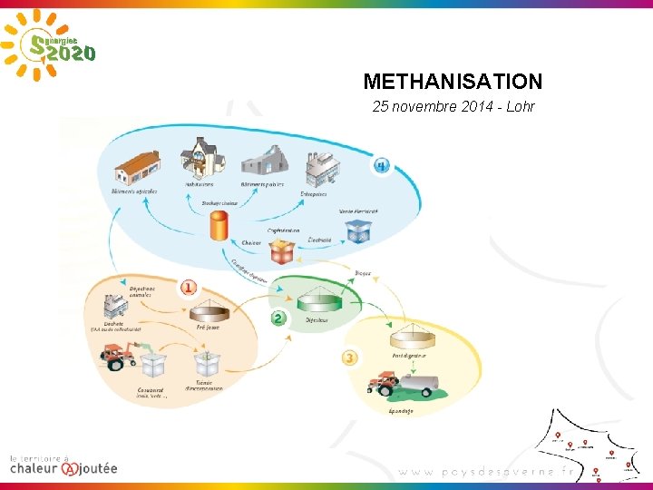 METHANISATION 25 novembre 2014 - Lohr 