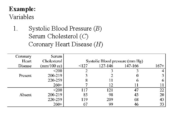 Example: Variables 1. Systolic Blood Pressure (B) Serum Cholesterol (C) Coronary Heart Disease (H)