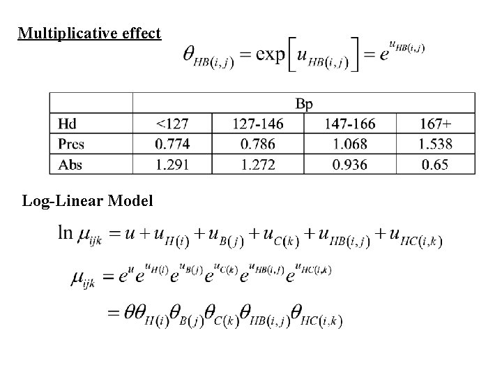 Multiplicative effect Log-Linear Model 