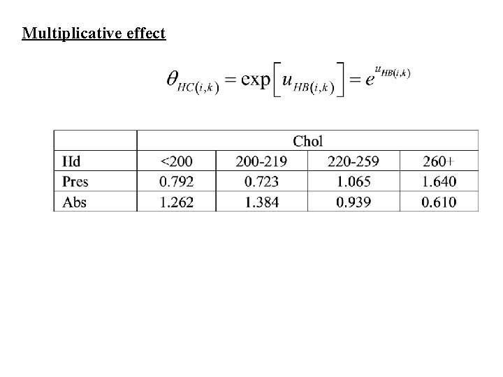 Multiplicative effect 