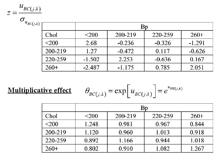 Multiplicative effect 