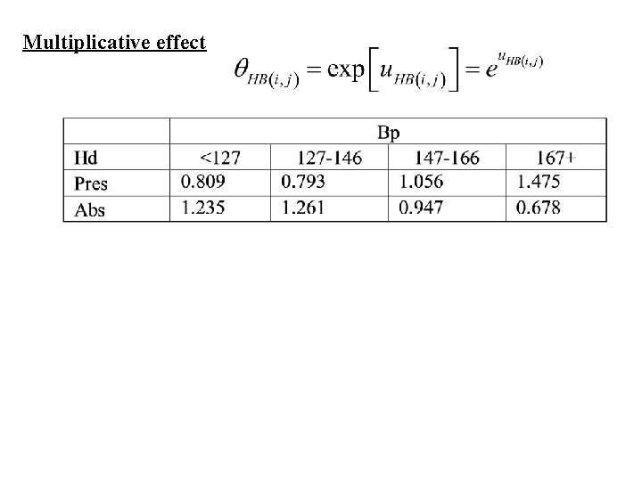 Multiplicative effect 