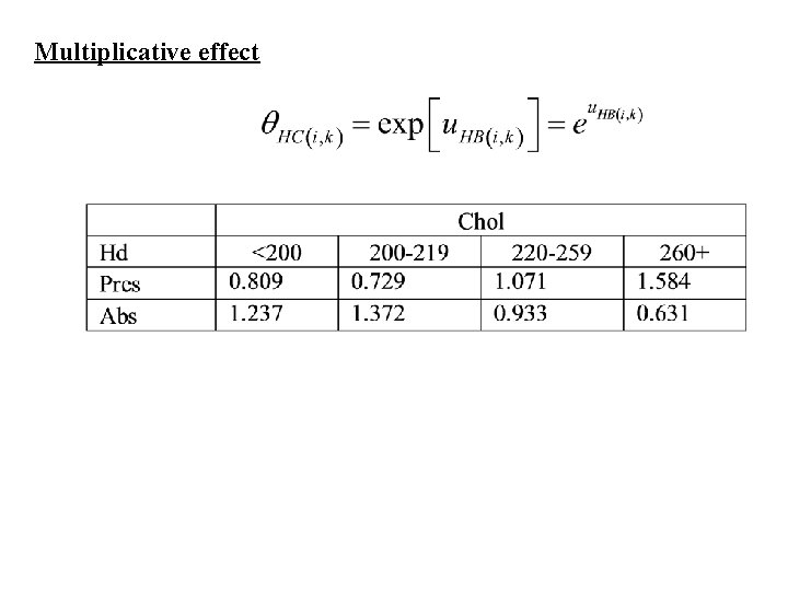 Multiplicative effect 