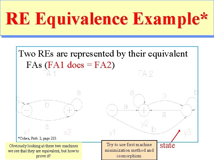 RE Equivalence Example* Two REs are represented by their equivalent FAs (FA 1 does