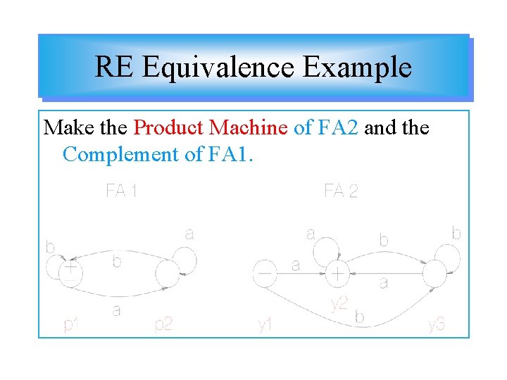 RE Equivalence Example Make the Product Machine of FA 2 and the Complement of