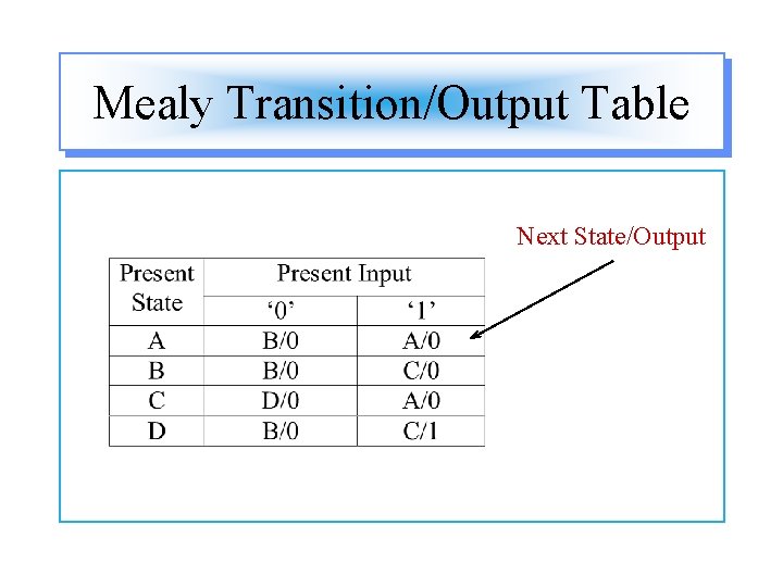 Mealy Transition/Output Table Next State/Output 