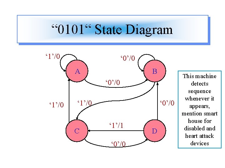 “ 0101“ State Diagram ‘ 1’/0 ‘ 0’/0 A B ‘ 0’/0 ‘ 1’/0