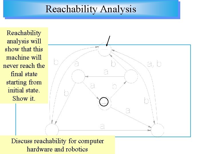 Reachability Analysis Reachability analysis will show that this machine will never reach the final