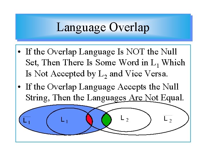 Language Overlap • If the Overlap Language Is NOT the Null Set, Then There