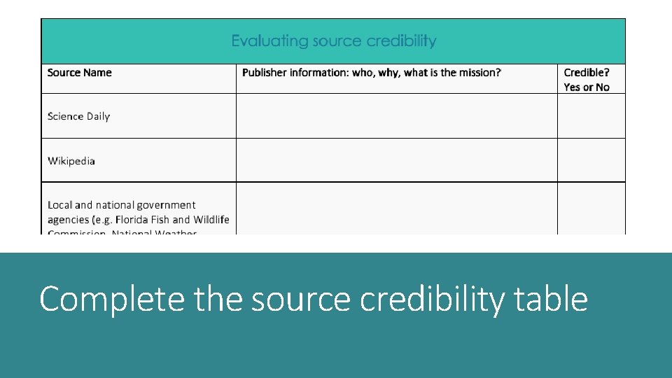 Complete the source credibility table 