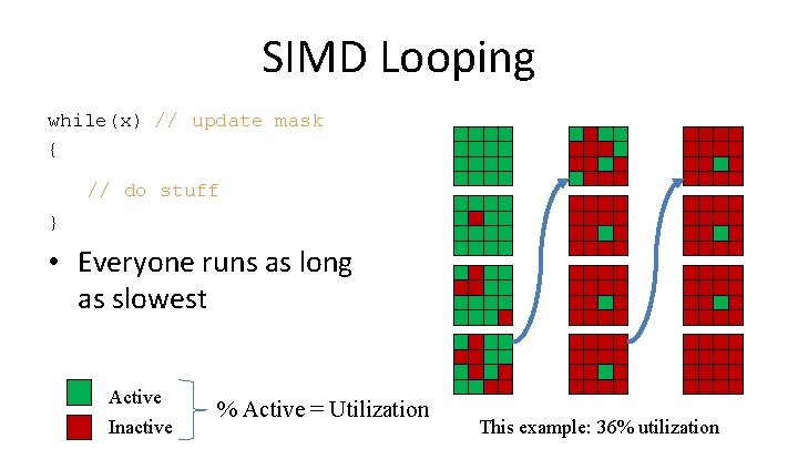 SIMD Looping while(x) // update mask { // do stuff } • Everyone runs SIMD Looping while(x) // update mask { // do stuff } • Everyone runs