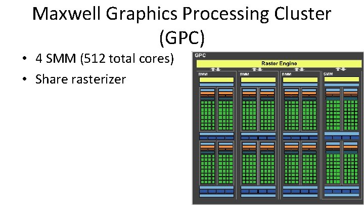Maxwell Graphics Processing Cluster (GPC) • 4 SMM (512 total cores) • Share rasterizer Maxwell Graphics Processing Cluster (GPC) • 4 SMM (512 total cores) • Share rasterizer