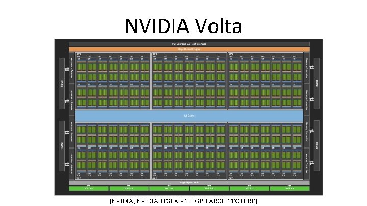 NVIDIA Volta [NVIDIA, NVIDIA TESLA V 100 GPU ARCHITECTURE] 