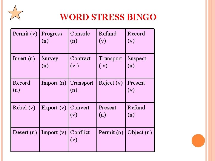 WORD STRESS BINGO Permit (v) Progress (n) Console (n) Refund (v) Insert (n) Survey