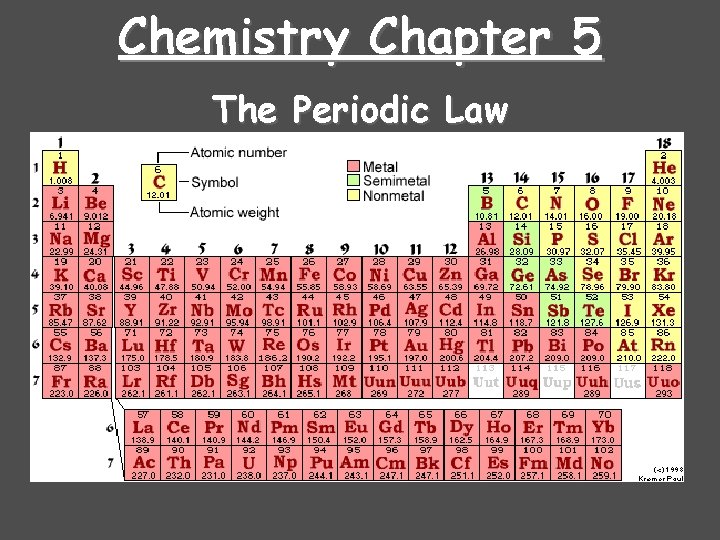 Chemistry Chapter 5 The Periodic Law 