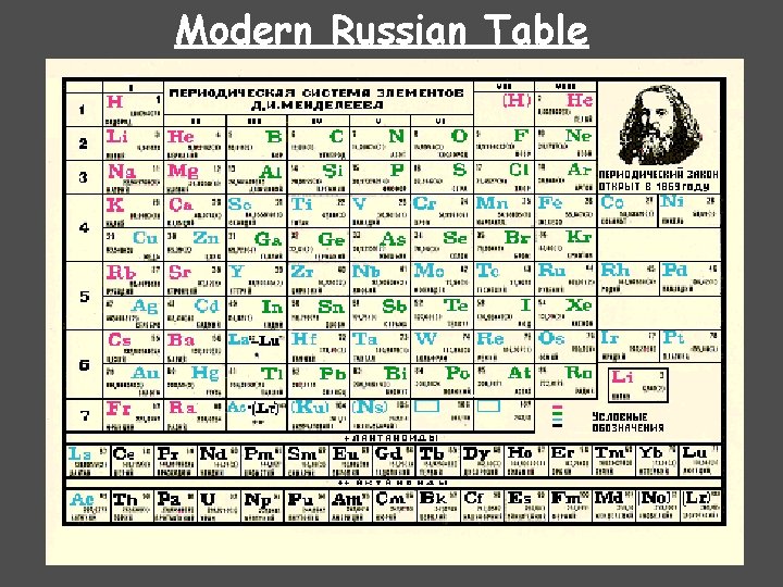 Modern Russian Table 
