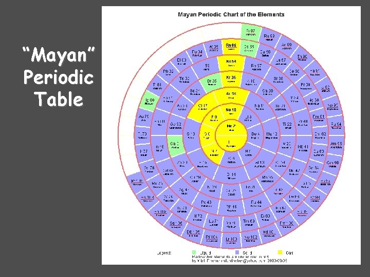 “Mayan” Periodic Table 