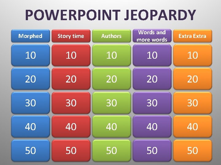 POWERPOINT JEOPARDY Morphed Story time Authors Words and more words Extra 10 10 10