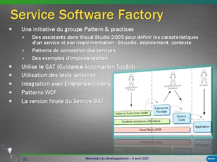 Service Software Factory Une initiative du groupe Pattern & practises Des assistants dans Visual