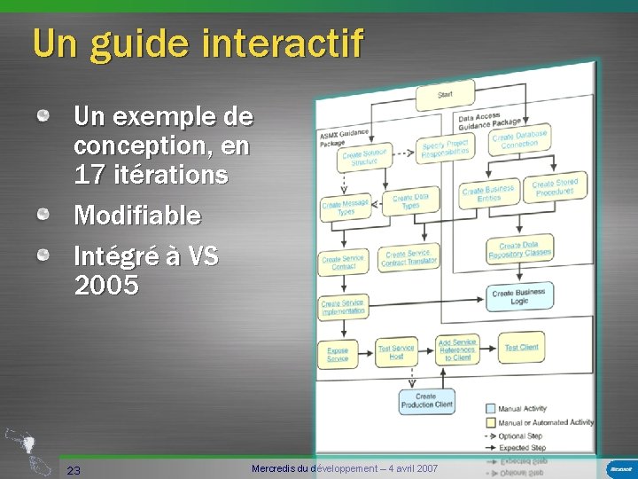 Un guide interactif Un exemple de conception, en 17 itérations Modifiable Intégré à VS