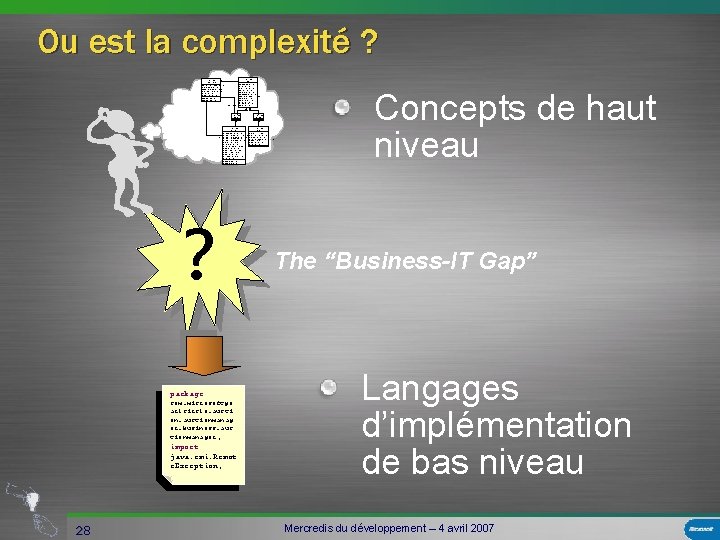 Ou est la complexité ? 0. . 1 «entity» Credit Card + account. Number