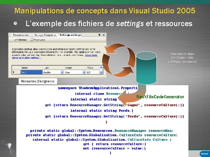 Manipulations de concepts dans Visual Studio 2005 L’exemple des fichiers de settings et ressources