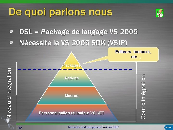 De quoi parlons nous DSL = Package de langage VS 2005 Nécessite le VS