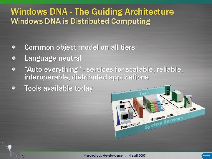 Windows DNA - The Guiding Architecture Windows DNA is Distributed Computing Common object model