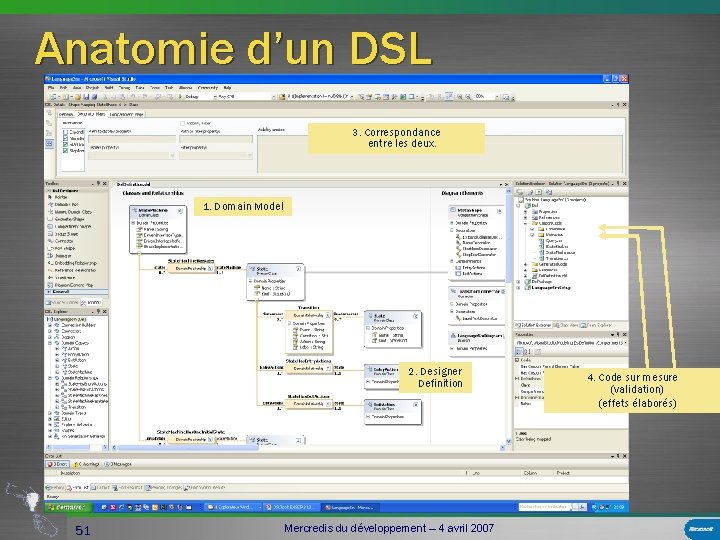 Anatomie d’un DSL 3. Correspondance entre les deux. 1. Domain Model 2. Designer Definition