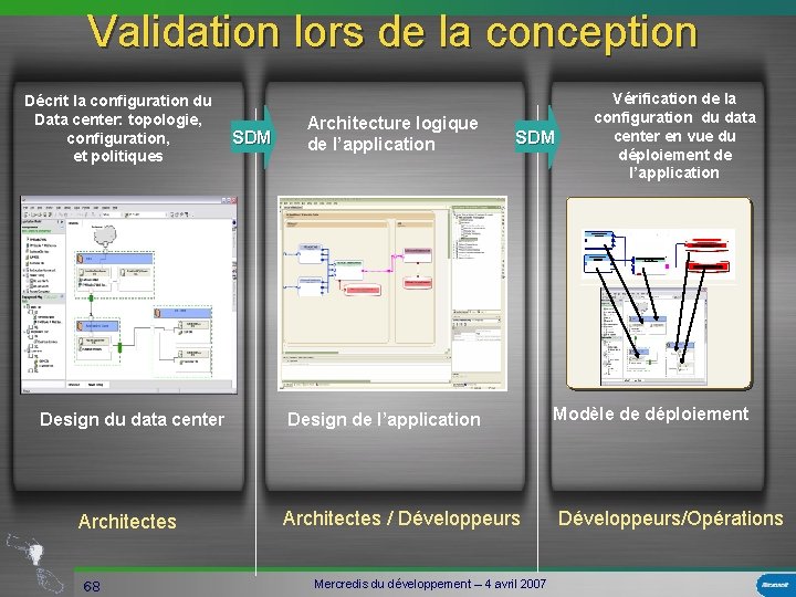 Validation lors de la conception Décrit la configuration du Data center: topologie, configuration, et