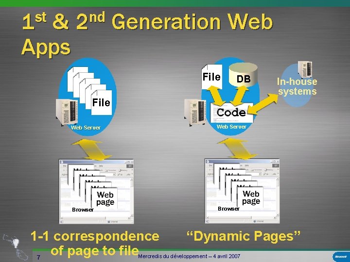 1 st & 2 nd Generation Web Apps File DB File Web Server Browser