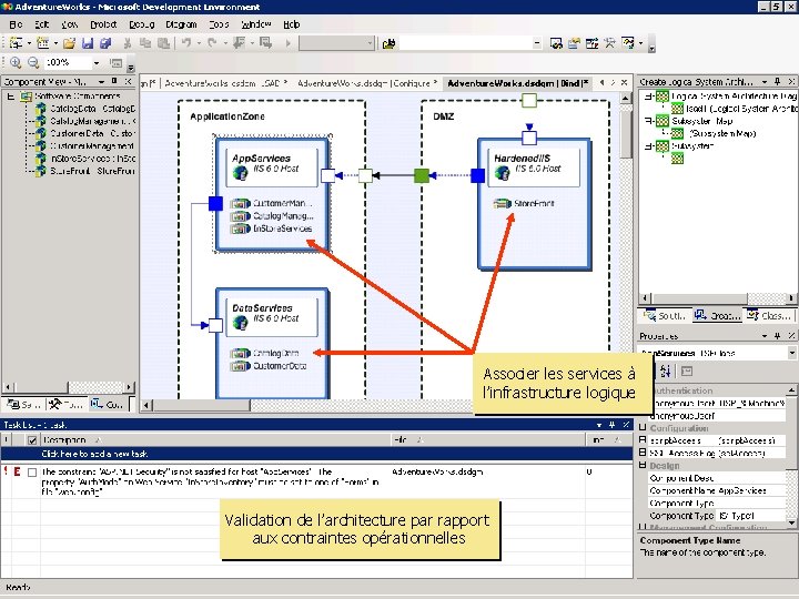 Logical Infrastructure Designer Associer les services à l’infrastructure logique Validation de l’architecture par rapport