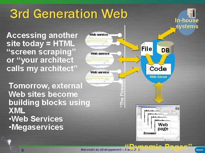 3 rd Generation Web service Web site Tomorrow, external Web sites become building blocks