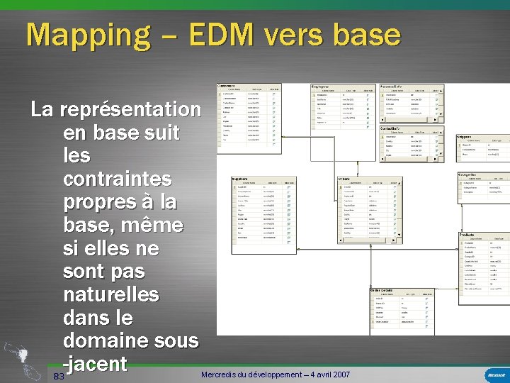 Mapping – EDM vers base La représentation en base suit les contraintes propres à