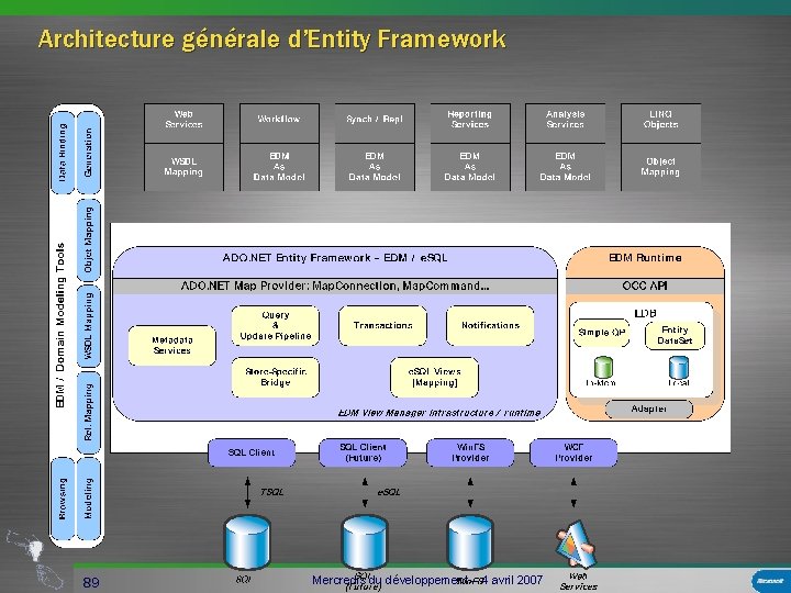 Architecture générale d’Entity Framework 89 Mercredis du développement – 4 avril 2007 