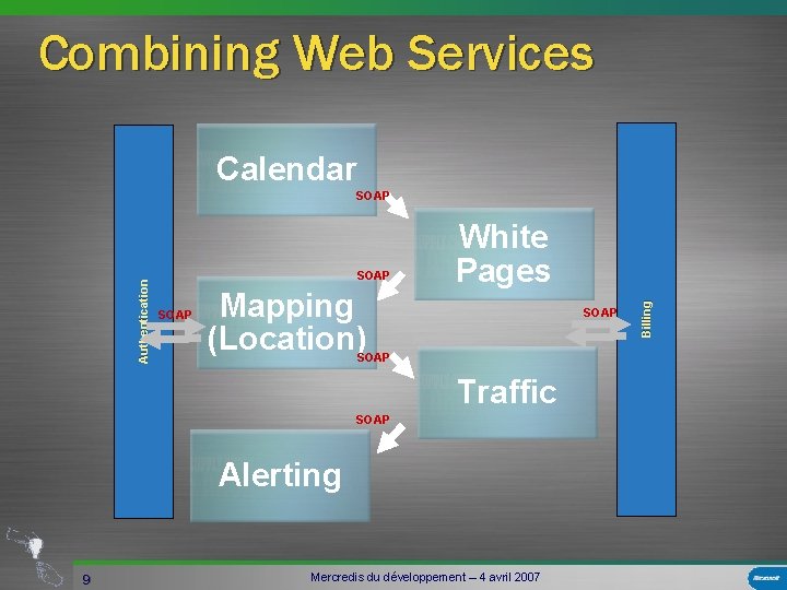 Combining Web Services Calendar SOAP Mapping (Location) White Pages SOAP Traffic SOAP Alerting 9