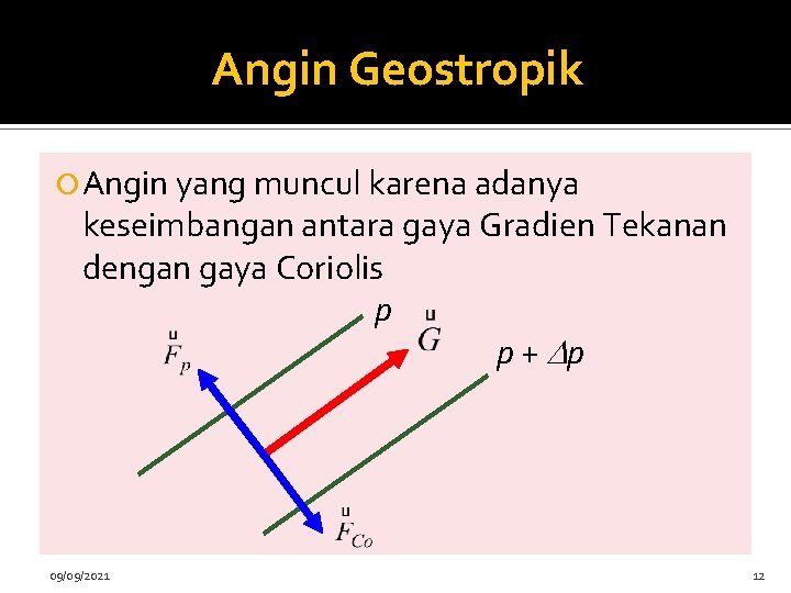 Angin Geostropik Angin yang muncul karena adanya keseimbangan antara gaya Gradien Tekanan dengan gaya