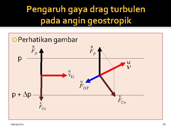 Pengaruh gaya drag turbulen pada angin geostropik Perhatikan gambar p p + p 09/09/2021