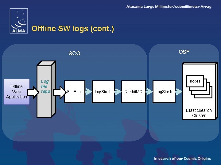 Offline SW logs (cont. ) OSF SCO Offline Web Application Log file repo File.