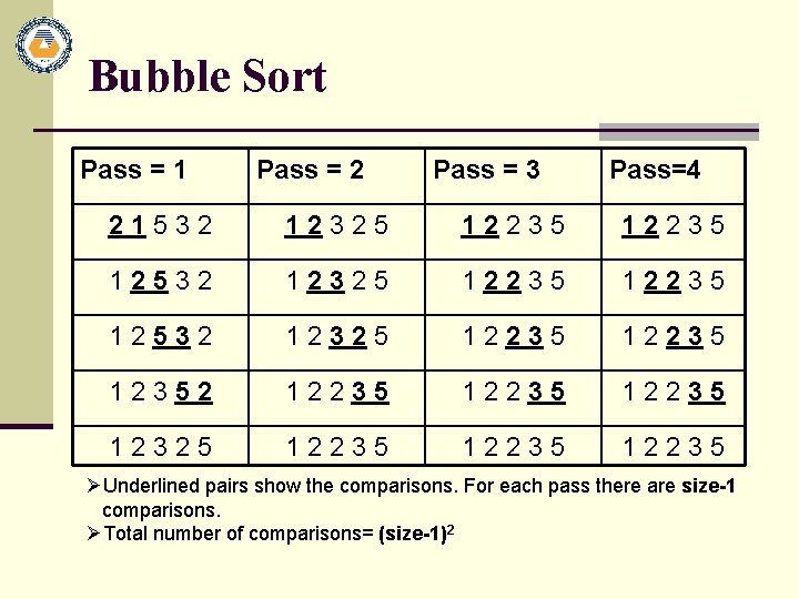 Bubble Sort Pass = 1 Pass = 2 Pass = 3 Pass=4 21532 12325