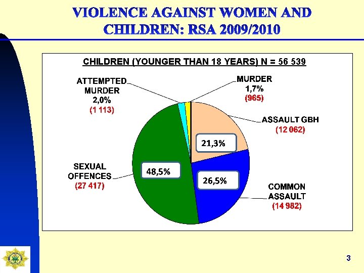 CHILDREN (YOUNGER THAN 18 YEARS) N = 56 539 3 